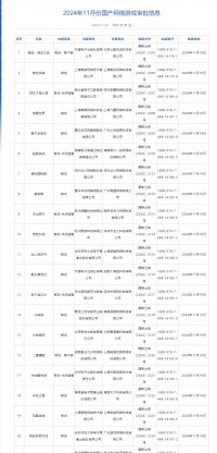 11月国产游戏版号公布！进口版号、审批信息变更：网易《实况足球在线》过审