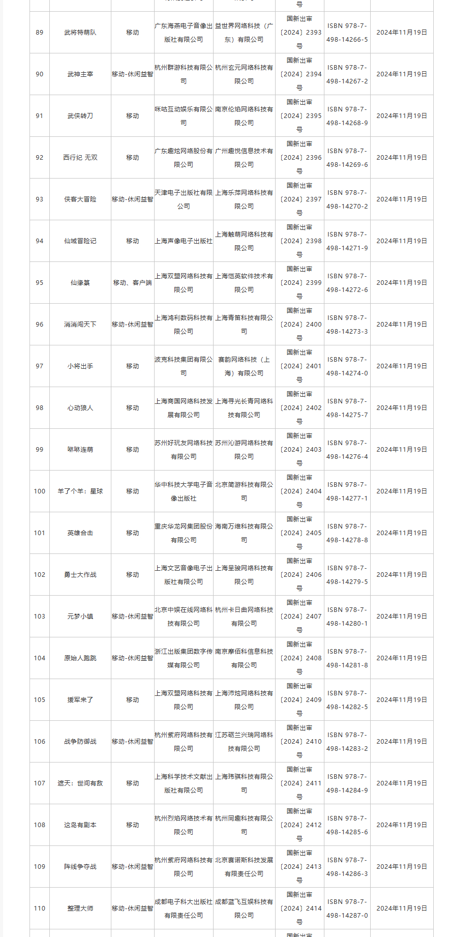 11月国产游戏版号公布！进口版号、审批信息变更：网易《实况足球在线》过审